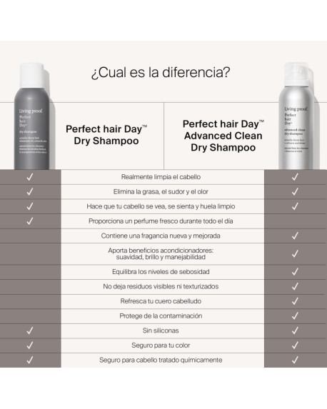 PERFECT HAIR DAY ADVANCED CLEAN DRY...